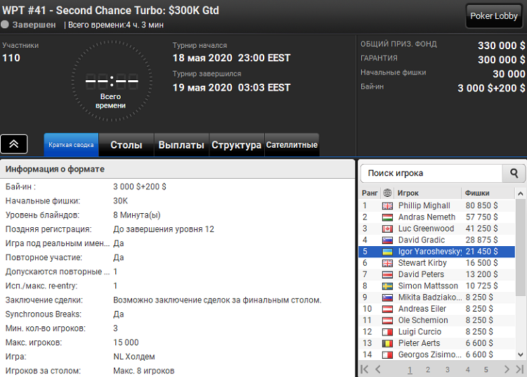  Second Chance Turbo на WPT Online