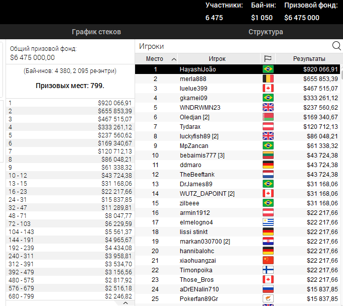 Мейн Ивент SCOOP