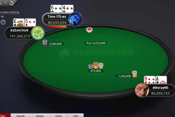 SCOOP 2020: россиянин KaZanCHuK превратил 55$ в 35 850$