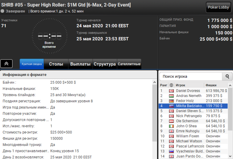 SHRB #05 на PartyPoker