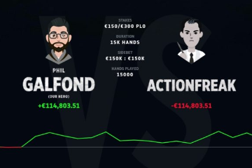 Гальфонд выиграл хедз-ап баттл против "ActionFreak" с комфортным преимуществом 115 000€