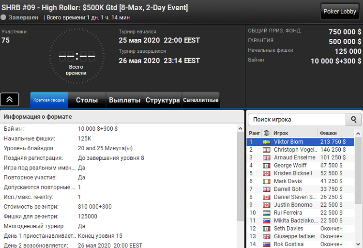 Лобі турніру SHRB #09 на PartyPoker SHRB #09 на PartyPoker