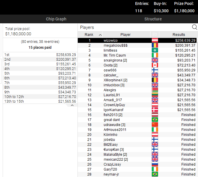 Турнир SCOOP-102-H