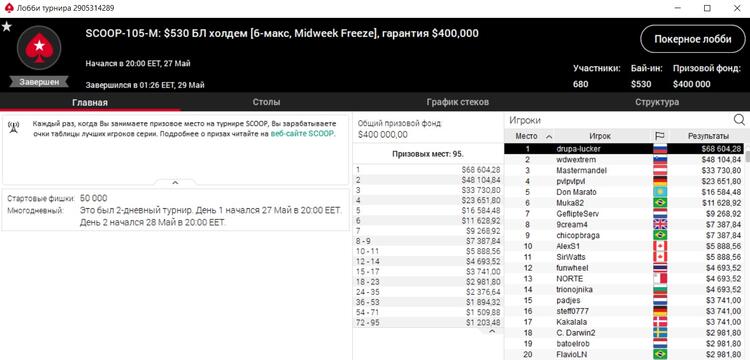 Победа drupa-lucker на SCOOP 2020