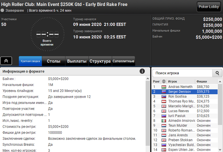 High Roller Club ME на PartyPoker