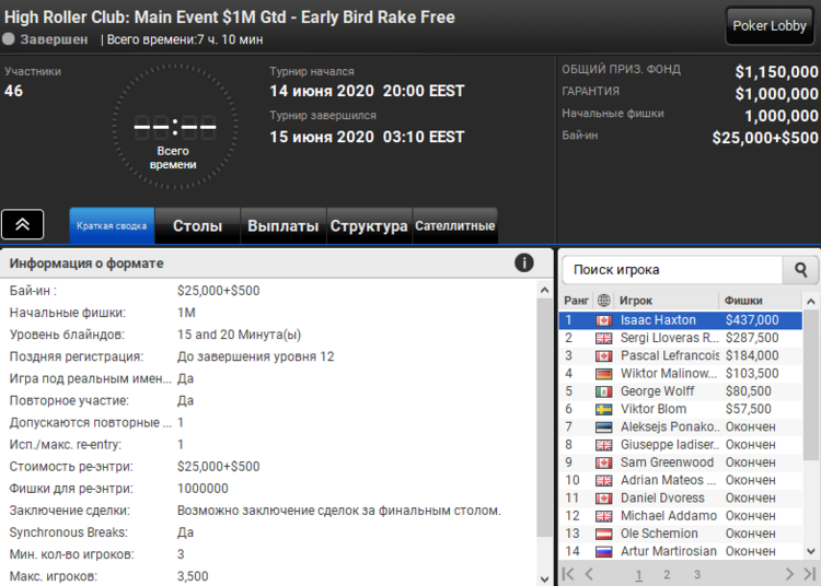 High Roller Club ME на PartyPoker