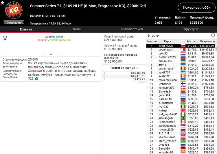 Summer Series на PokerStars