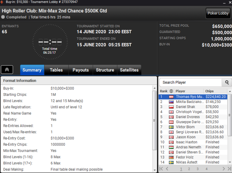 Турнир High Roller Club за 10 300$