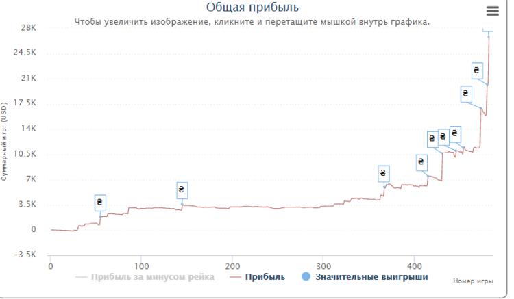График шаркскоуп