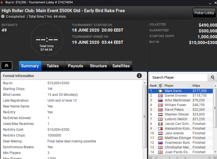 Турнир ПатиПокер