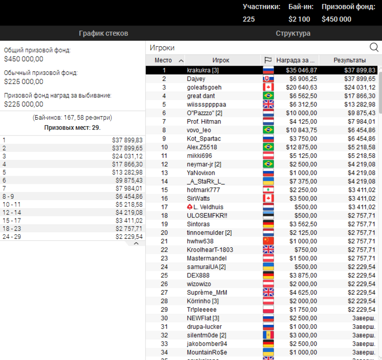 Турнир SCOOP-118-H