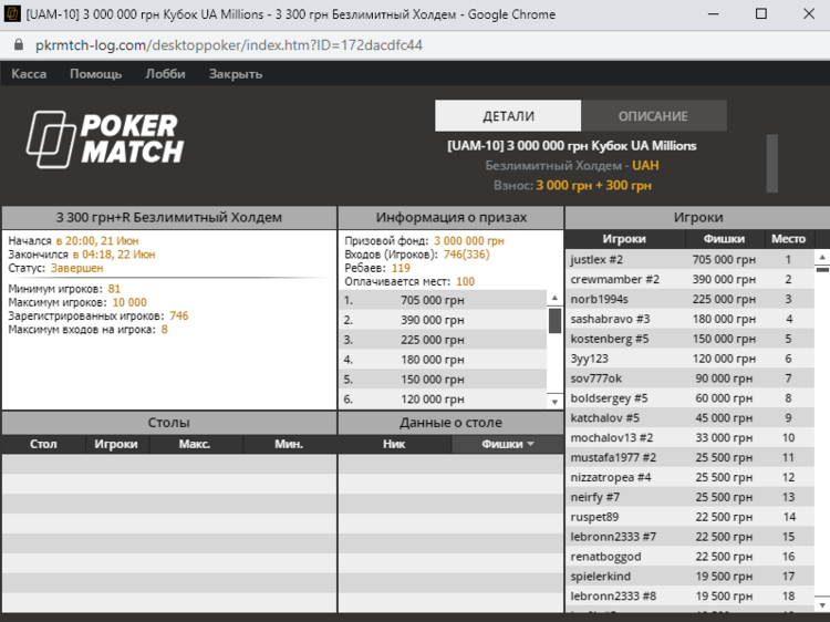 Кубок UA Millions