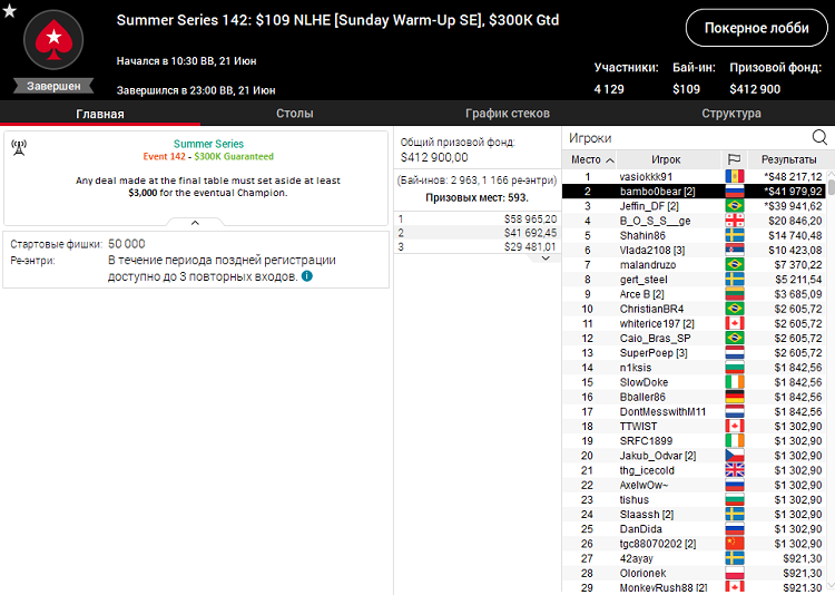 Summer Series 142 на PokerStars