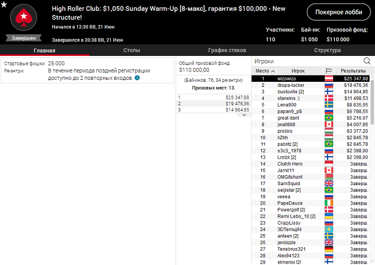 High Roller Club Sunday Warm Up