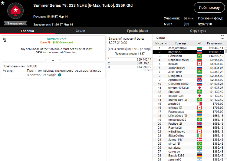 Лобі турніру High Roller Club Sunday Warm Up High Roller Club Sunday Warm Up