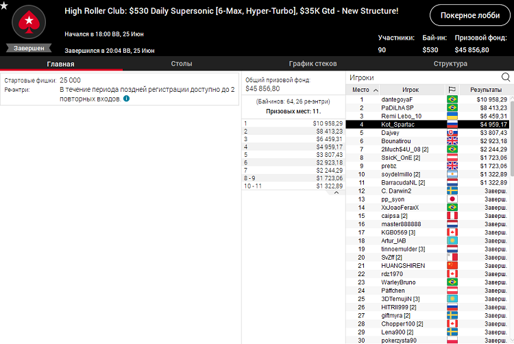 High Roller Club Daily Supersonic на PokerStars