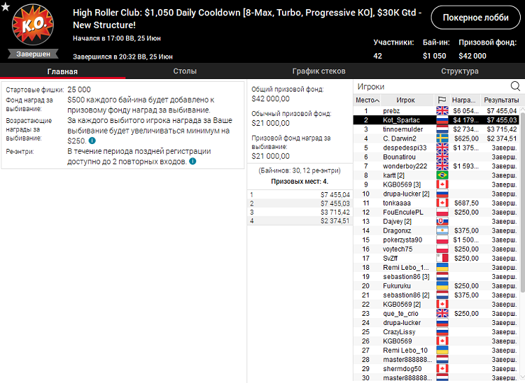 High Roller Club Daily Cooldown на PokerStars