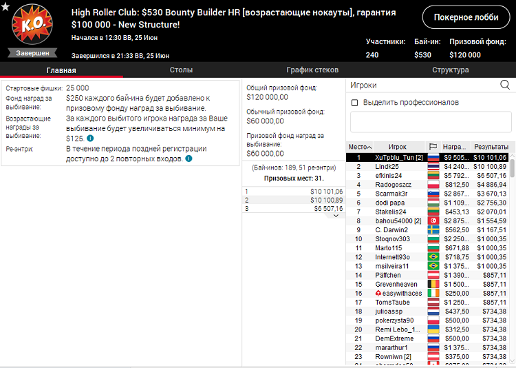 High Roller Club Bounty Builder на PokerStars