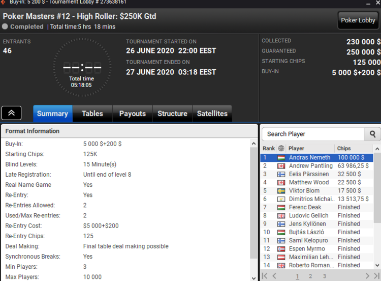 Турнир Poker Masters#12