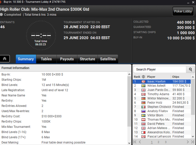 Mix-Max High Roller Club за 10 300$