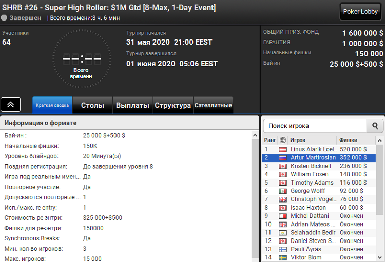 SHRB #26 на PartyPoker