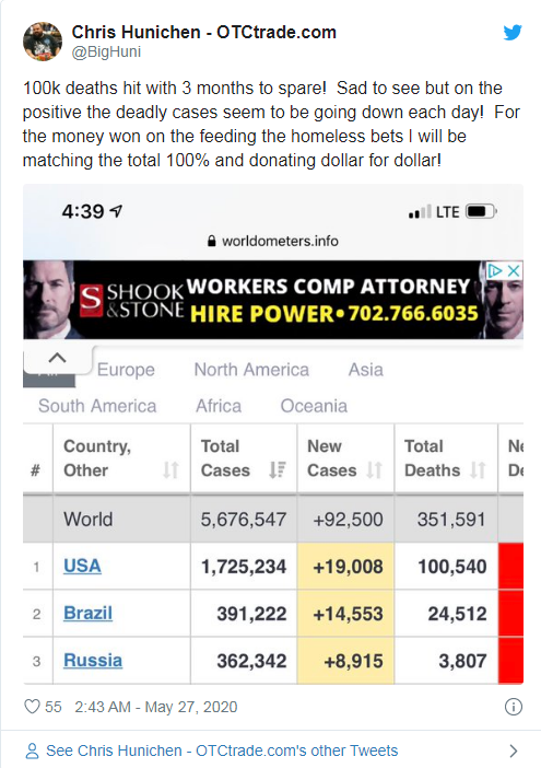 Крис Ханикен 2020