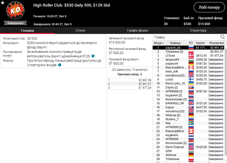 High Roller Club Daily 500 на PokerStars