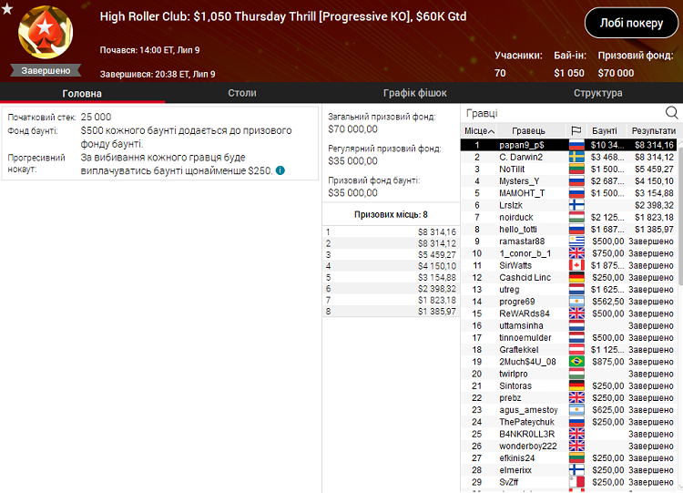 High Roller Club Thursday Thrill на PokerStars