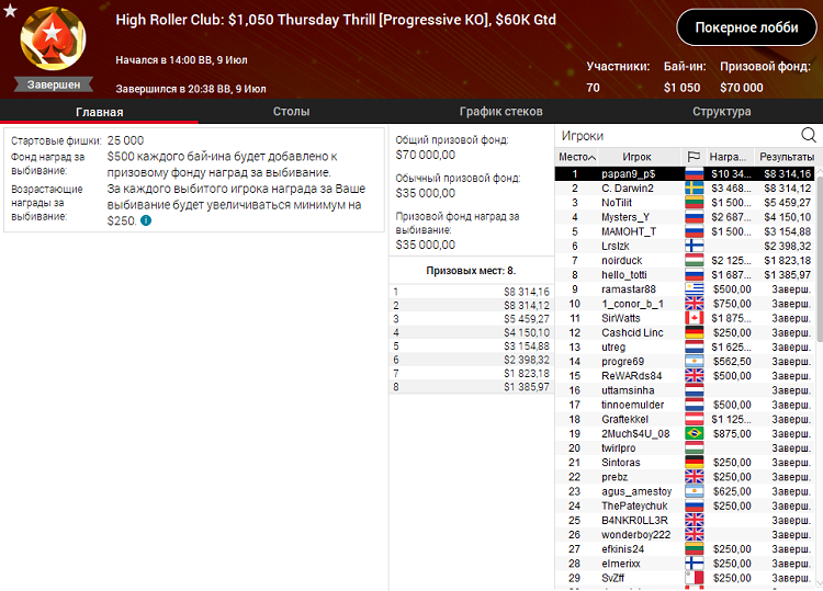 High Roller Club Thursday Thrill на PokerStars
