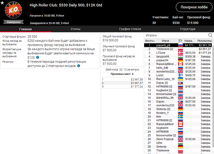 High Roller Club Daily 500 на PokerStars
