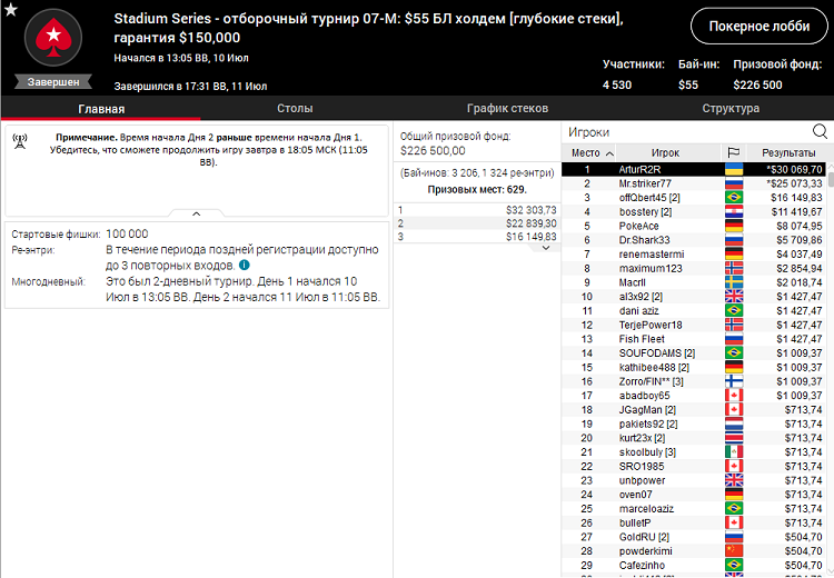 Stadium Series 70-М на PokerStars