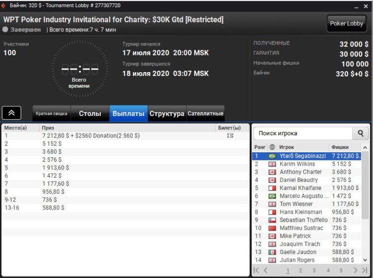 Industry Invitational