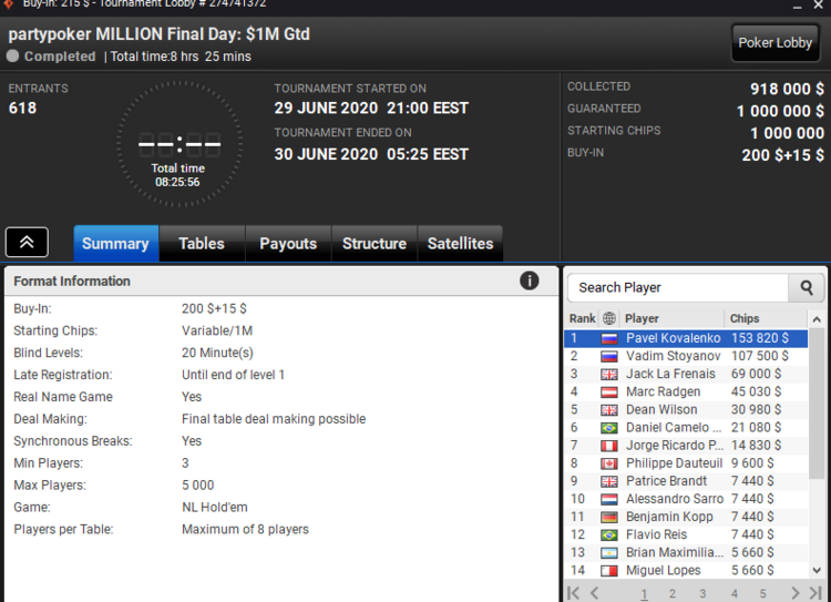 PartyPoker Million