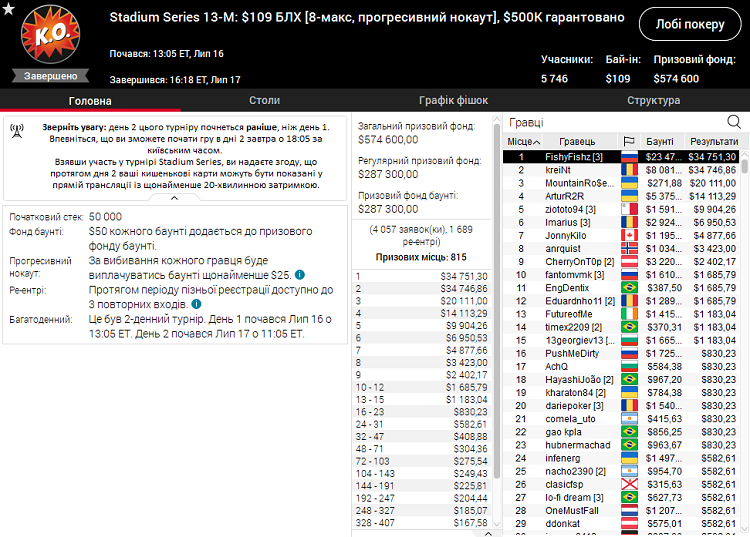Турнрір Stadium Series 13-М на PokerStars Stadium Series 13-М на PokerStars