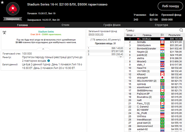 Stadium Series 16-H на PokerStars