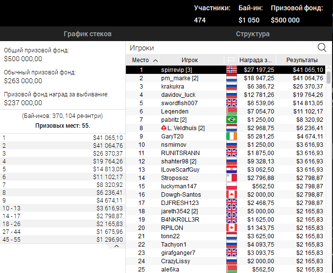 Турнир Stadium Series за 1 050$