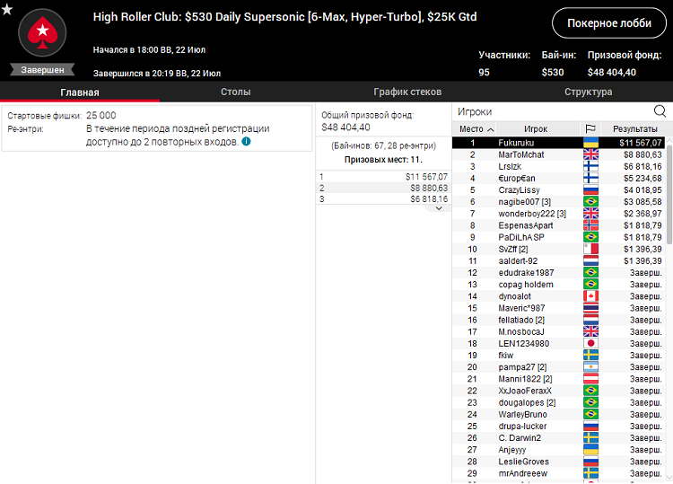 High Roller Club Daily Supersonik на PokerStars