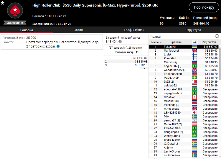 High Roller Club Daily Supersonic на PokerStars