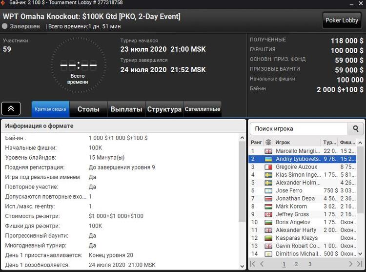 Результат WPT Omaha Knockout 2020