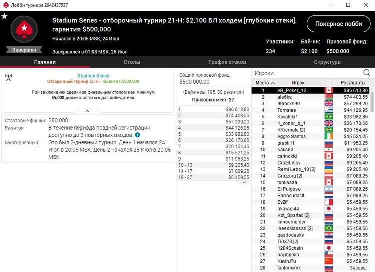 Результат Stadium Series 21-H по безлимитному холдему за 2 100$