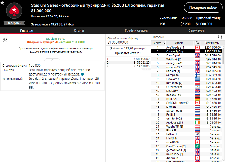 Stadium Series 23-H на PokerStars