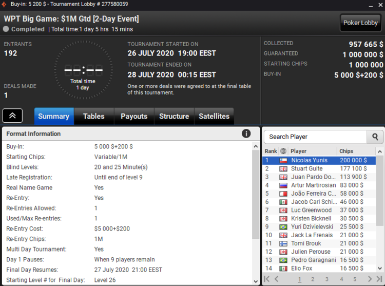 Турнир WPT Big Game за 28 июля