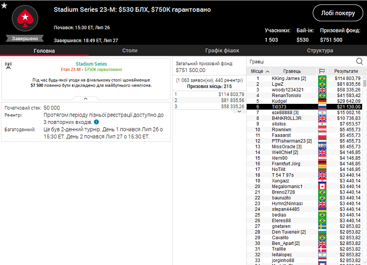 Stadium Series 23-M на PokerStars