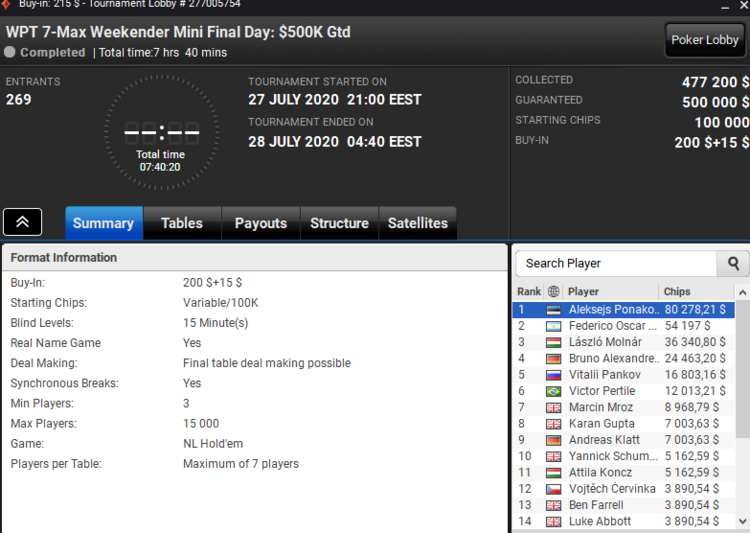 WPT Weekender за 215$