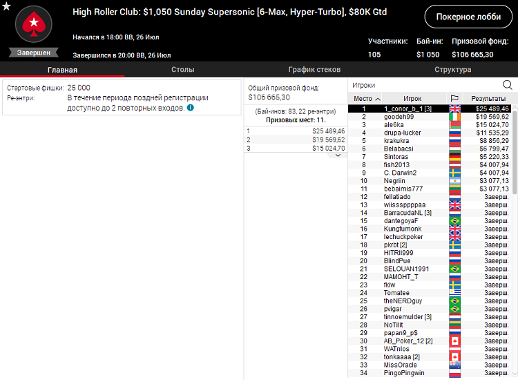 Лобби турнира High Roller Club на PokerStars High Roller Club на PokerStars