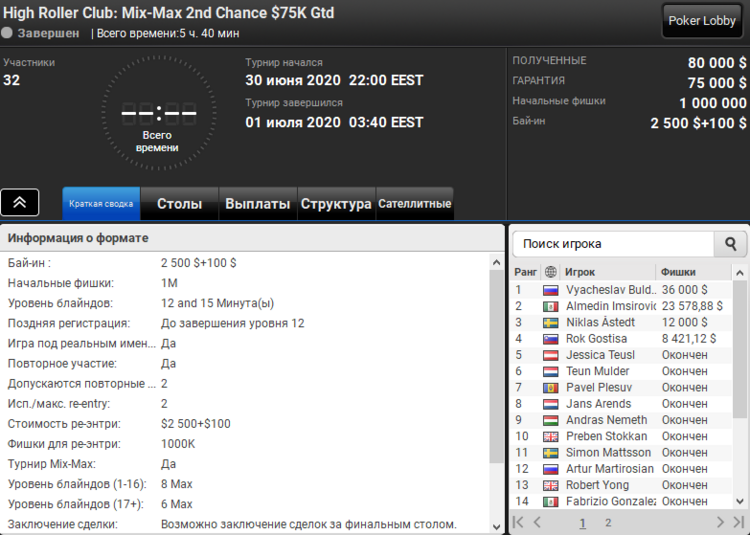 Лобі турніру High Roller Club Mix-Max 2nd Chance на PartyPoker High Roller Club Mix-Max 2nd Chance на PartyPoker