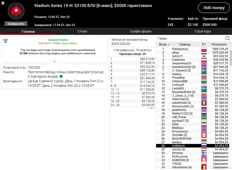 Stadium Series 19-H на PokerStars