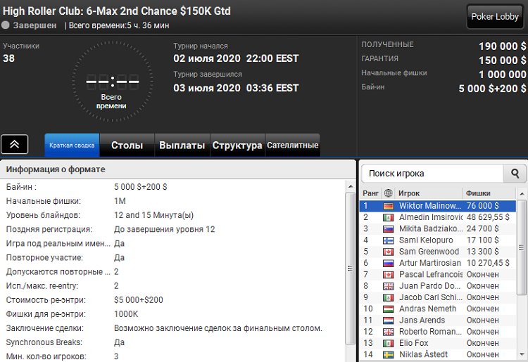 Лобі турніру High Roller Club 6-Max 2nd Chance на PartyPoker High Roller Club 6-Max 2nd Chance на PartyPoker