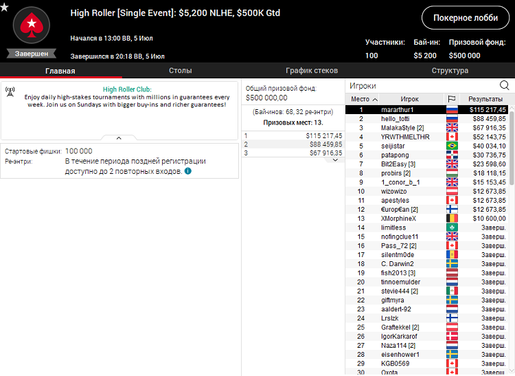 High Roller Club на PokerStars