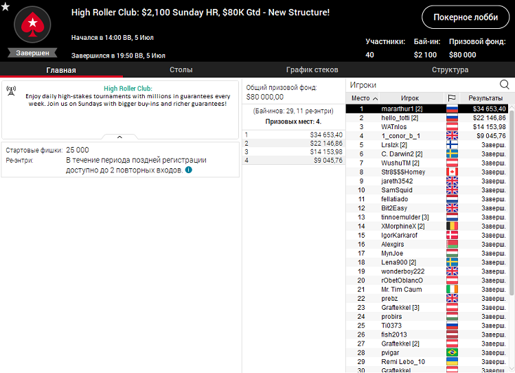 High Roller Club на PokerStars